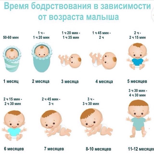 Сколько должен спать ребенок в 1 месяц?
