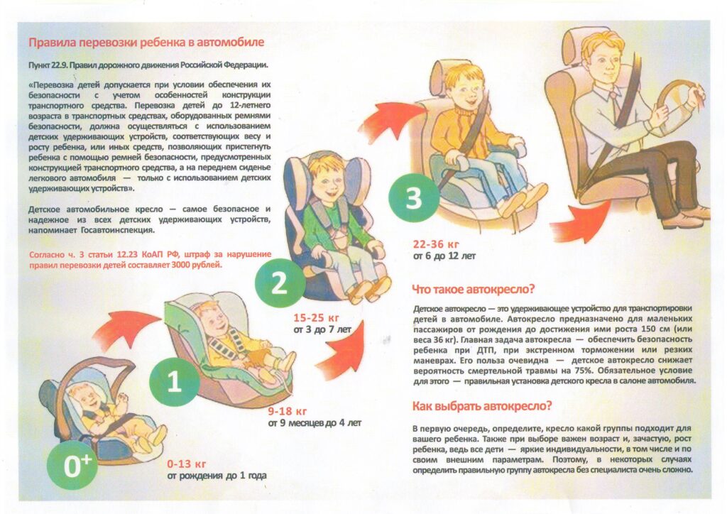Штраф за перевозку детей без кресла (непристегнутого ребенка) в машине в 2020 году