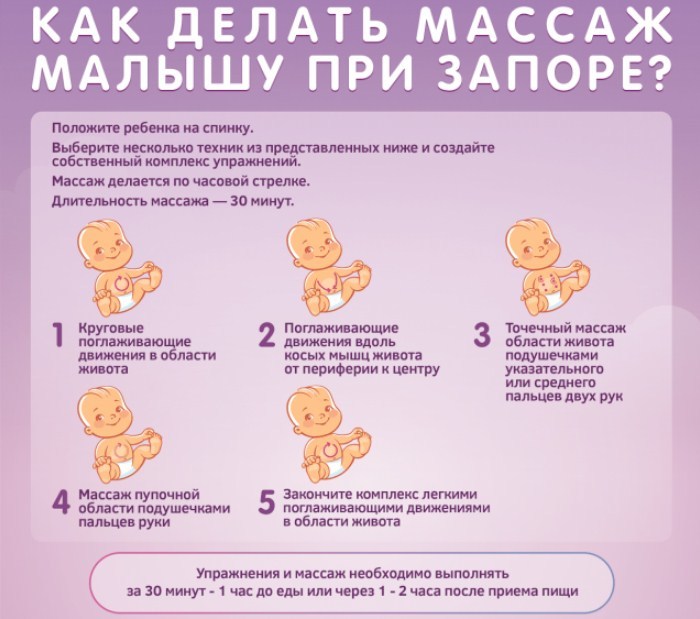 Стул младенца, норма и тревожные симптомы