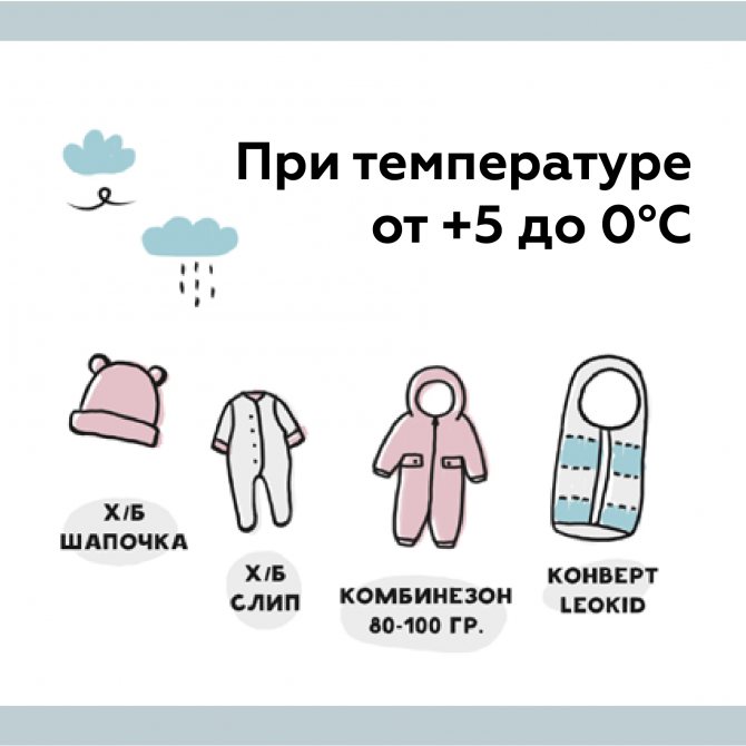 Во что одевать новорожденного зимой дома и на прогулку? :: syl.ru
