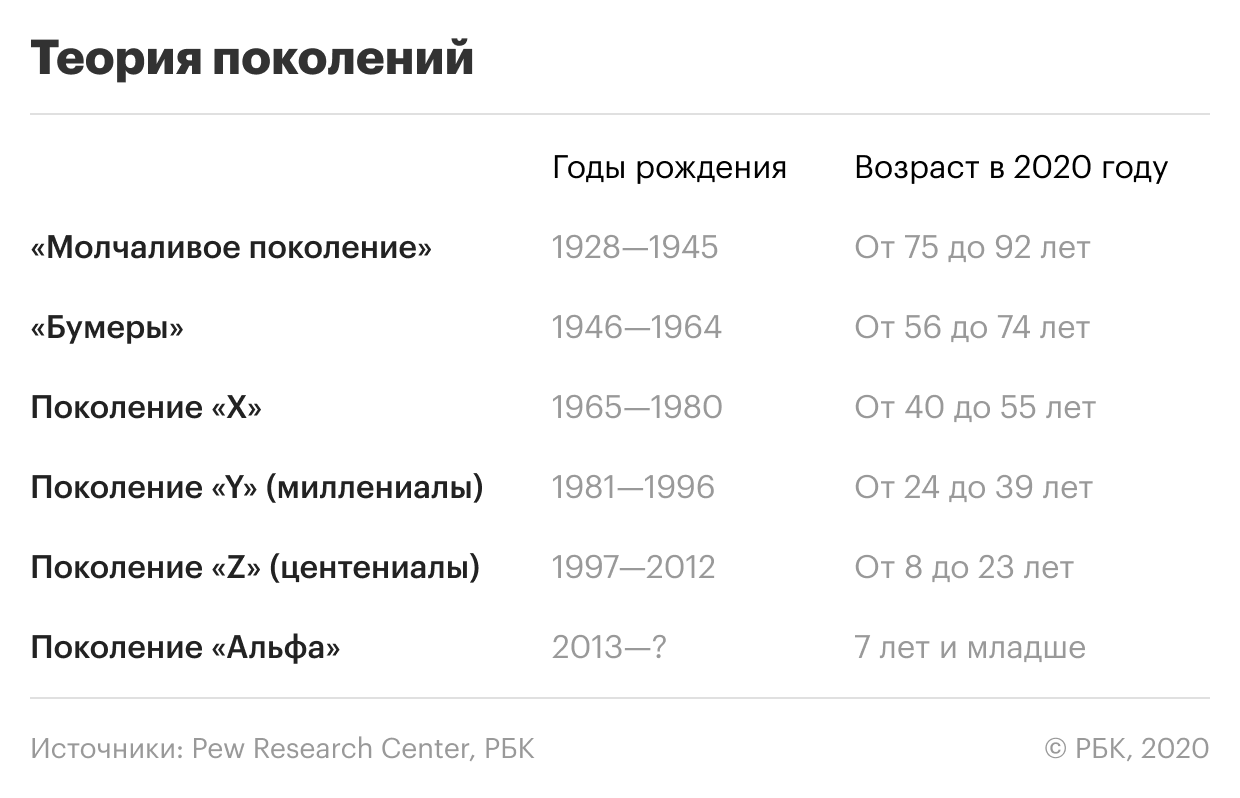 Чему дети учатся у взрослых, а взрослые – у детей?