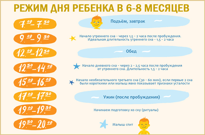 Особенности распорядка дня грудничка по месяцам: таблица с режимом сна и питания ребенка от рождения до года