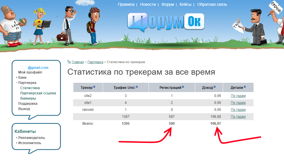 История о том, как я зарабатывала в Интернете