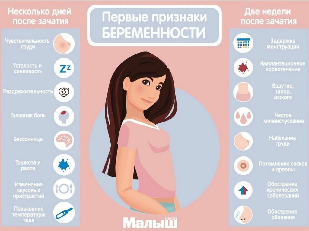 Тошнота – первый признак беременности, так ли это?