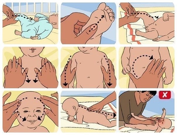 Польза массажа для ребенка от рождения и до года: основы массажа (6 видео инструкций)