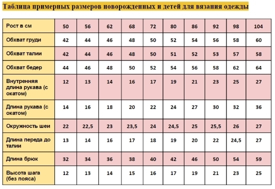 Таблица размеров одежды для новорожденных по месяцам