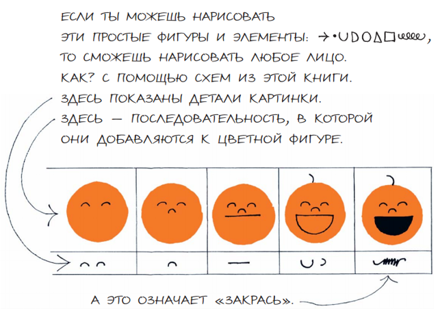 Веселые рисовалки от знаменитого Эда Эмберли