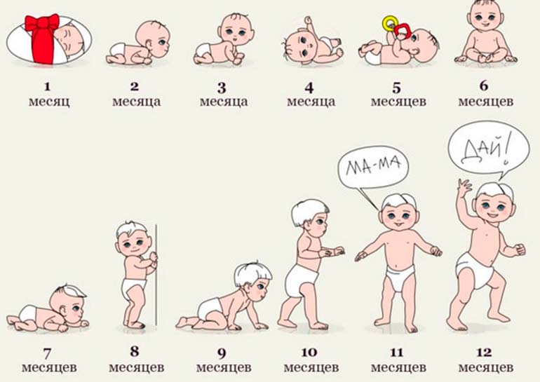 Что должен уметь ребенок в 3 месяца (мальчик и девочка) — точная таблица ????