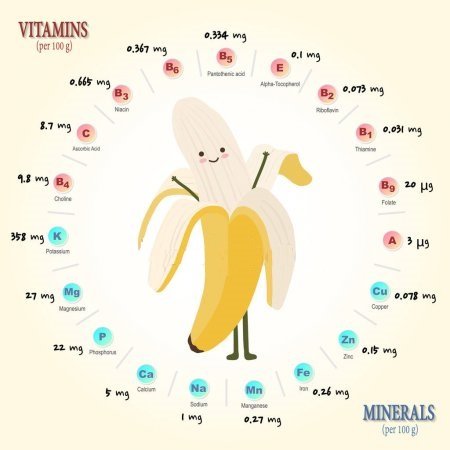 Можно ли банан в 5 месяцев ребенку — как вводить