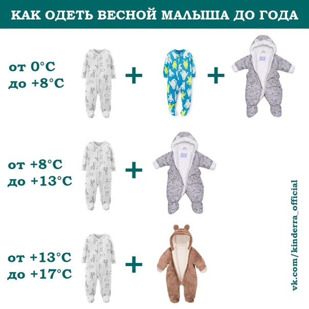 Как одеть новорожденного ребенка на прогулку
