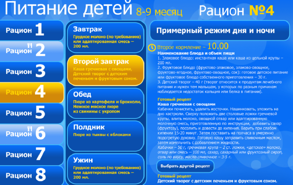 Что можно в 2 месяца. Рацион питания для ребенка 1 года меню. Меню ребёнка в 1 год и 2 месяца на искусственном вскармливании. Примерный режим питания ребенка в 1 год. Рацион кормления ребенка в 1 год.