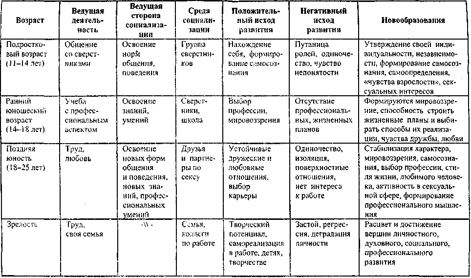 Скачки роста у детей до года — особенности развития в росте по месяцам
