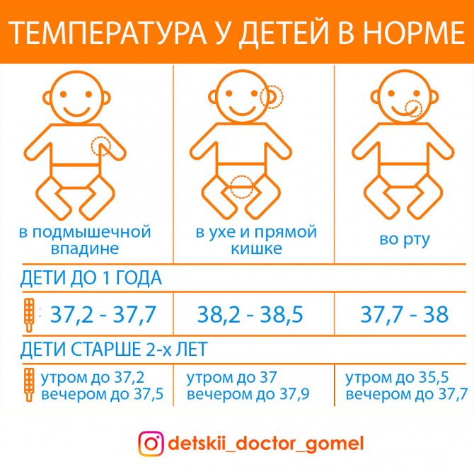 Какая должна быть температура у ребенка в 2 месяца