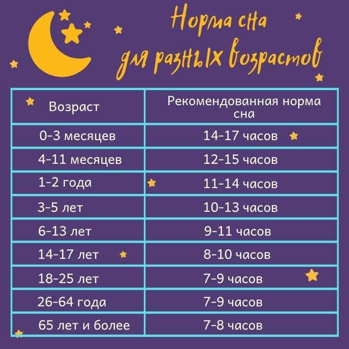 Сколько спит новорожденный ребенок. сколько должен спать ребенок в 1 месяц