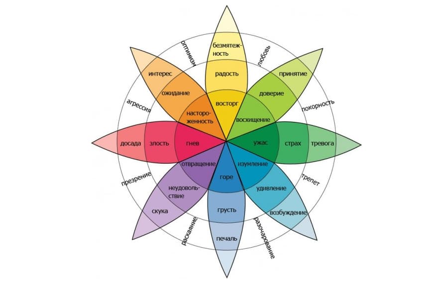 Как плачет ребенок — виды плача новорожденного малыша