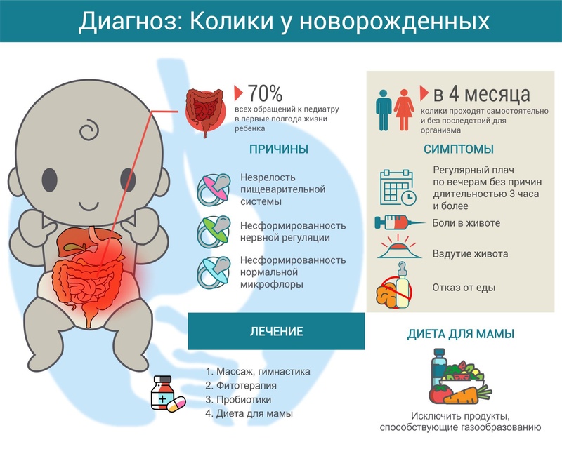Лечение остаточного кашля у детей после орви и бронхита | доктор мом®