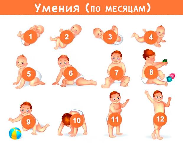 Как научить ребенка переворачиваться (со спины на живот, с живота на спину)