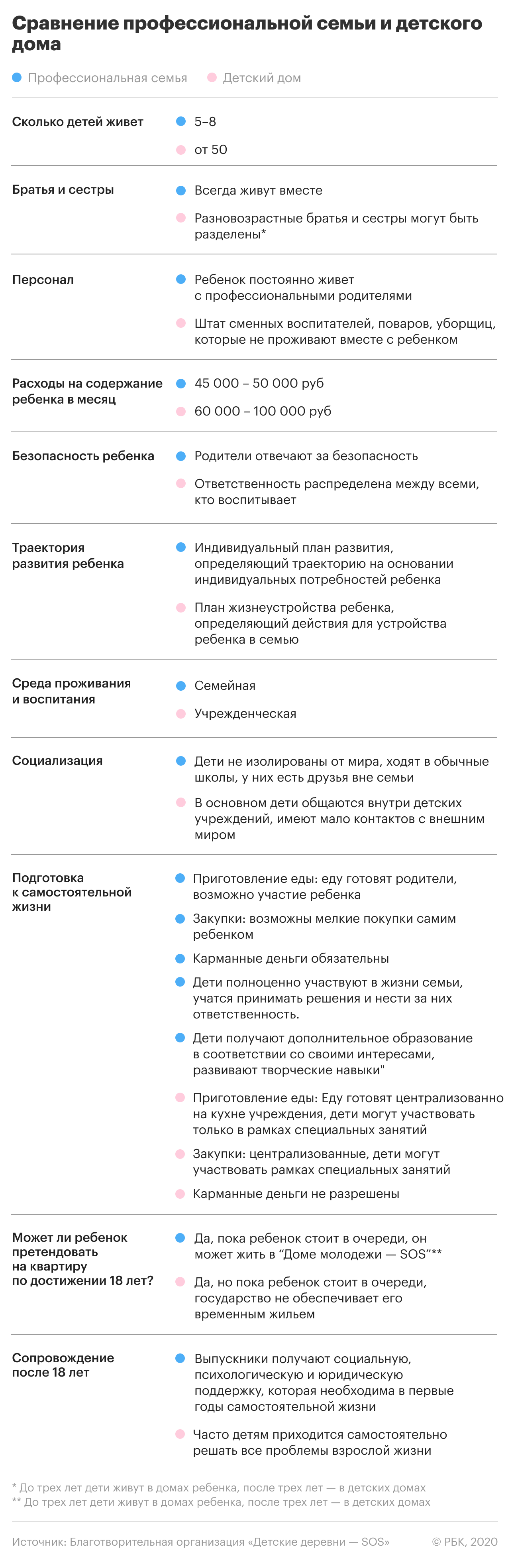 Какие проблемы и трудности могут подстерегать приемных родителей