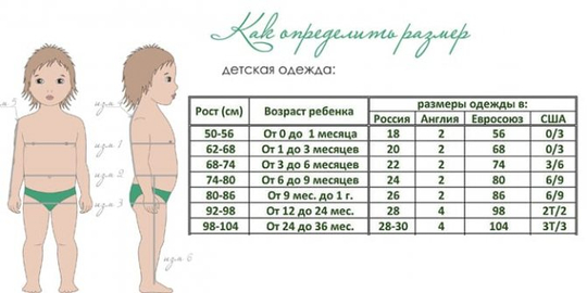 Размеры одежды для новорождённых: как определить, таблица по месяцам