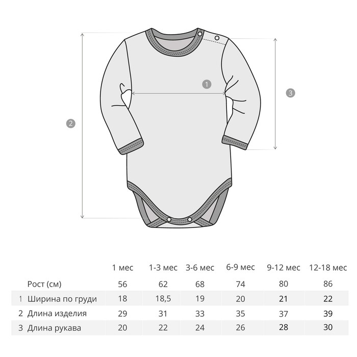Какой размер одежды для новорожденного малыша по месяцам: таблица до года