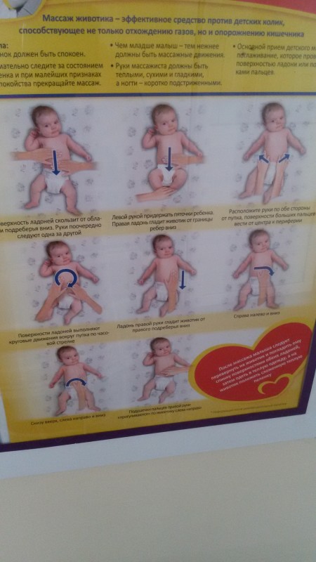 Как правильно делать массаж от коликов у новорождённых с видео, противопоказания и другие аспекты