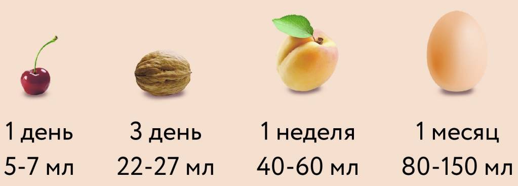 В каких ситуациях лучше вызывать консультанта по грудному вскармливанию на дом?