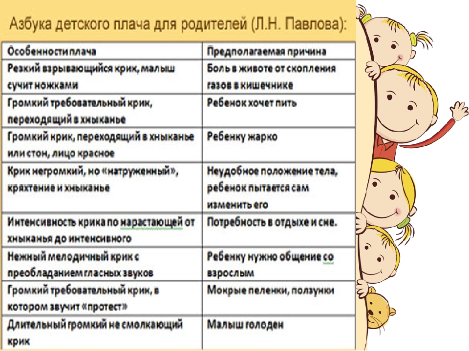 Новорожденный ребенок плачет. почему?