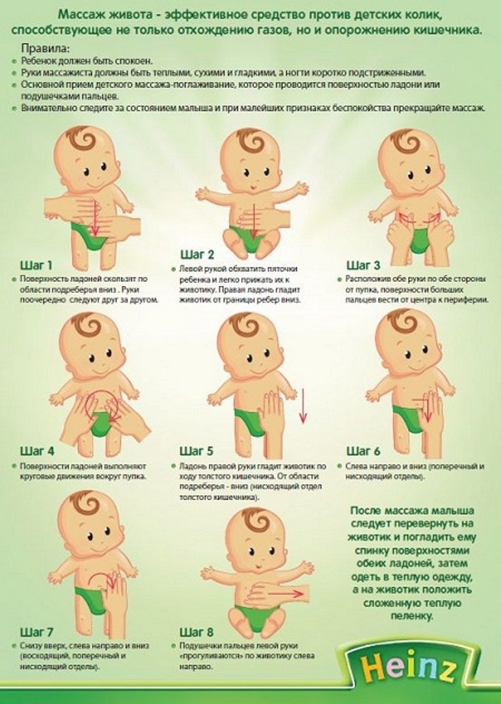 Боли в животе у грудного ребенка: как распознать и чем помочь – на! - детская поликлиника №3