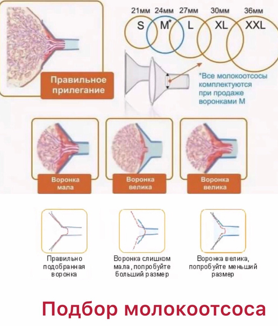 Как сцеживать грудное молоко