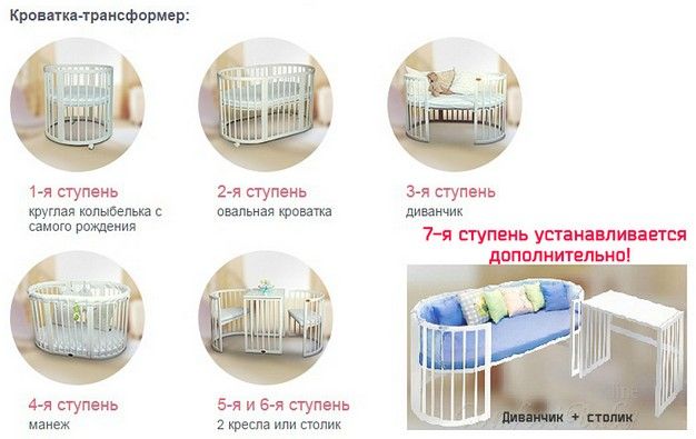 Кроватки для новорожденных: виды, размеры, требования к безопасности, рейтинг лучших производителей
