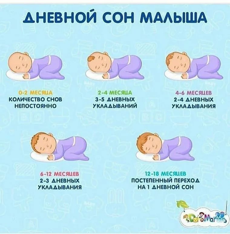 Что делать, если ребенок в три месяца не спит днем
