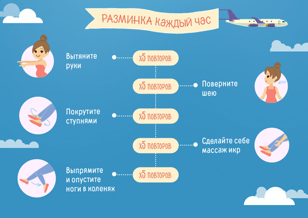 Правила перелета самолетом во время беременности