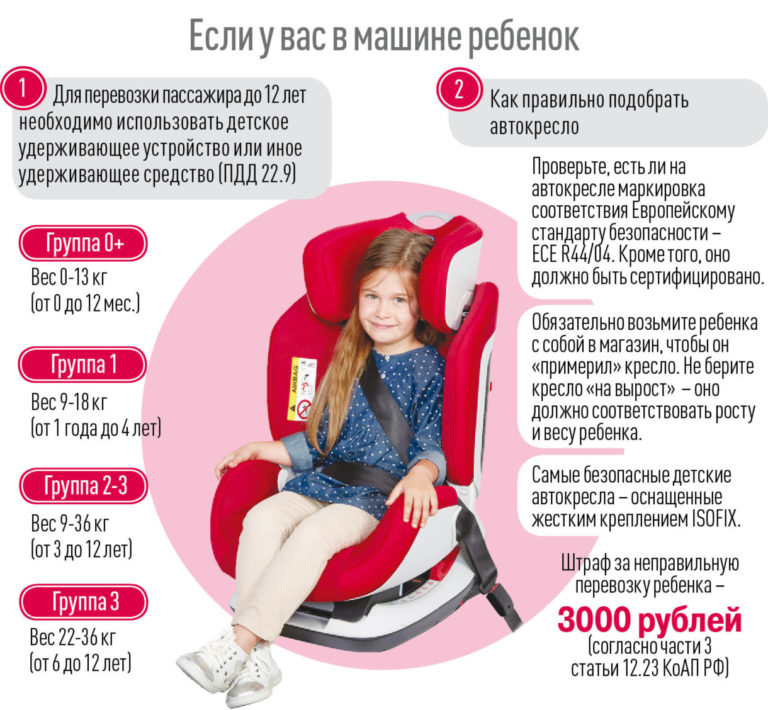 Штраф за отсутствие детского кресла в2021 году (наказание, автокресло)