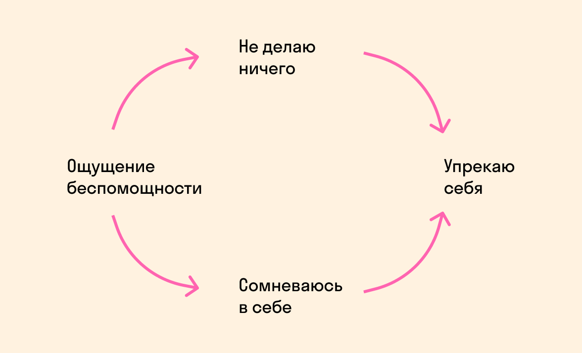 Ленивый ребенок: как бороться с детской ленью и как приучить детей к труду