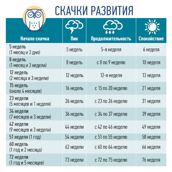 Регресс сна в 4 месяца, как справиться с регрессом сна у детей до года