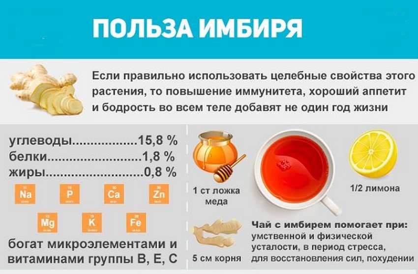 С какого возраста ребенку можно имбирь?