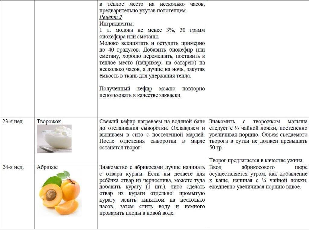 Введение прикорма: абрикосовое пюре - энциклопедия детское питание