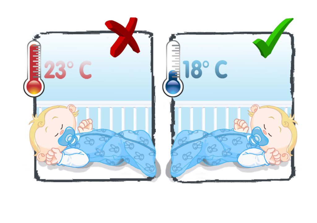 Допустимая комнатная температура для ребенка