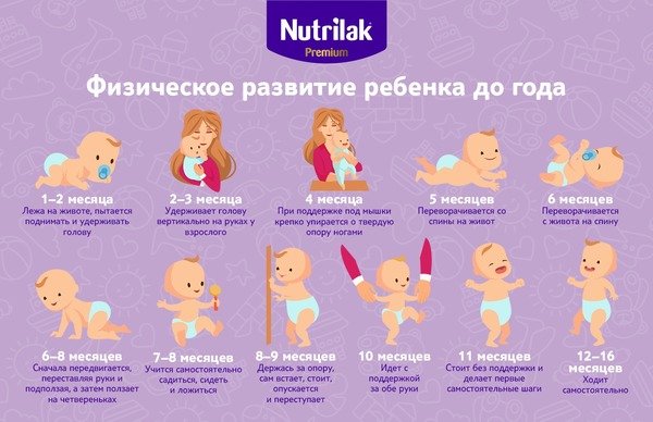 Ребенку 2 месяца - автор екатерина данилова - журнал женское мнение