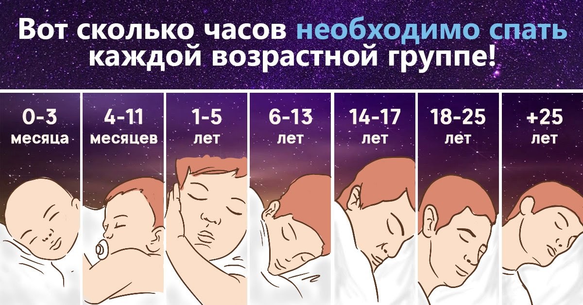 Во сколько нужно ложиться детям спать: «окно сна» для детей по возрастам