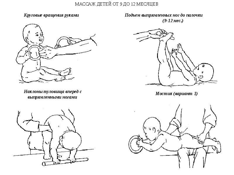 Массаж для детей первого года жизни, который может делать мама