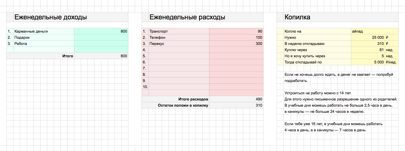 Видео: карманные деньги – 5 советов научат ребенка распоряжаться деньгами