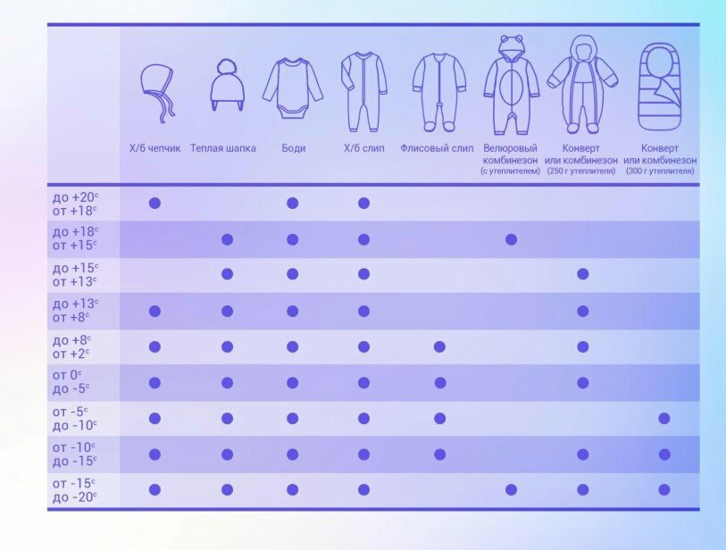 Как гулять с новорожденным зимой — первая прогулка