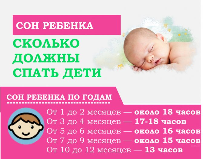 Ребенок 7 месяцев: развитие, питание и сон | pampers