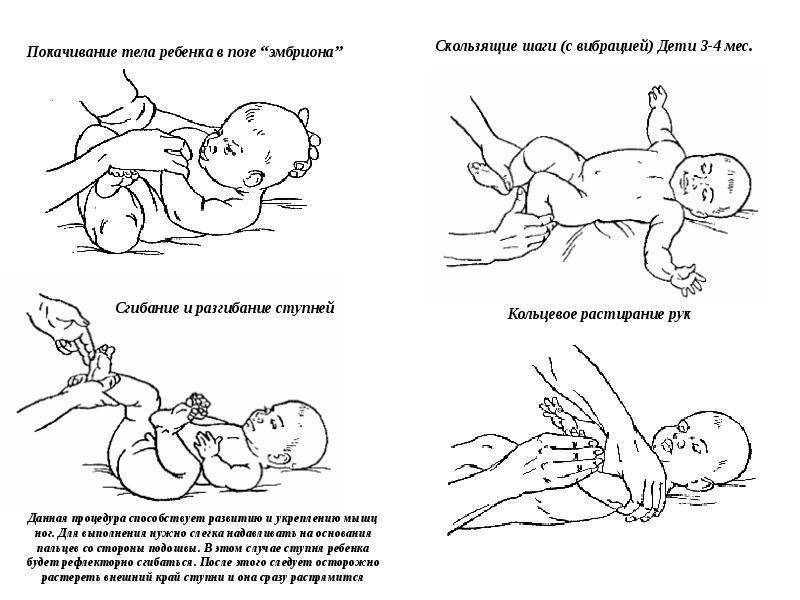 Массаж от коликов у новорожденных: как делать самостоятельно