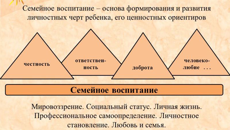 Дети в семье конкурируют: как мудро решить проблему
