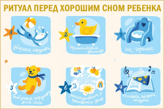 Регресс сна в 4 месяца: как наладить сон?