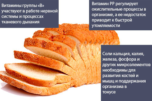 Хлеб ребенку самый полезный хлеб