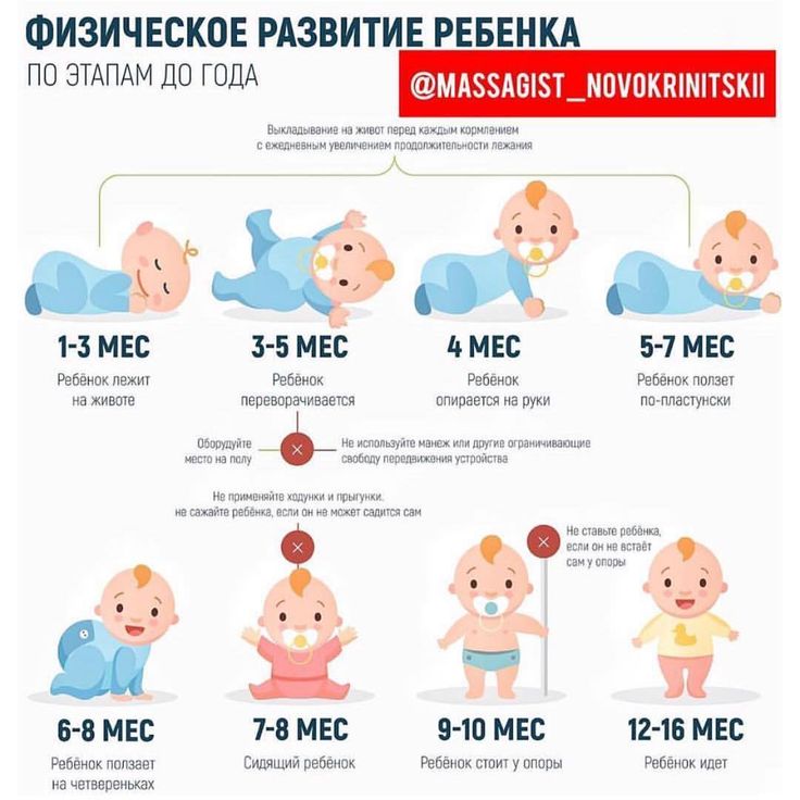 Развитие ребенка в 2 года: памятка родителям | pampers ru