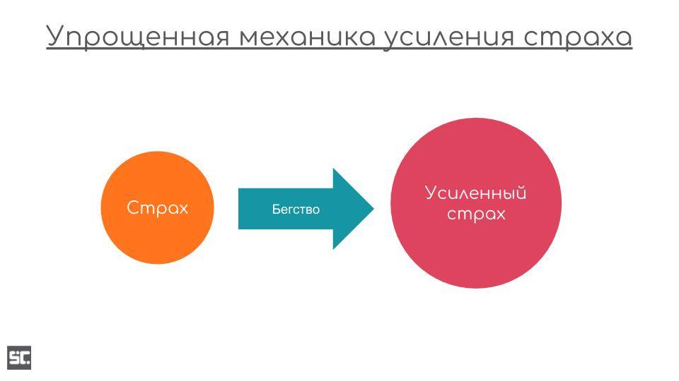 Почему я стала заниматься копирайтингом и чего я боялась